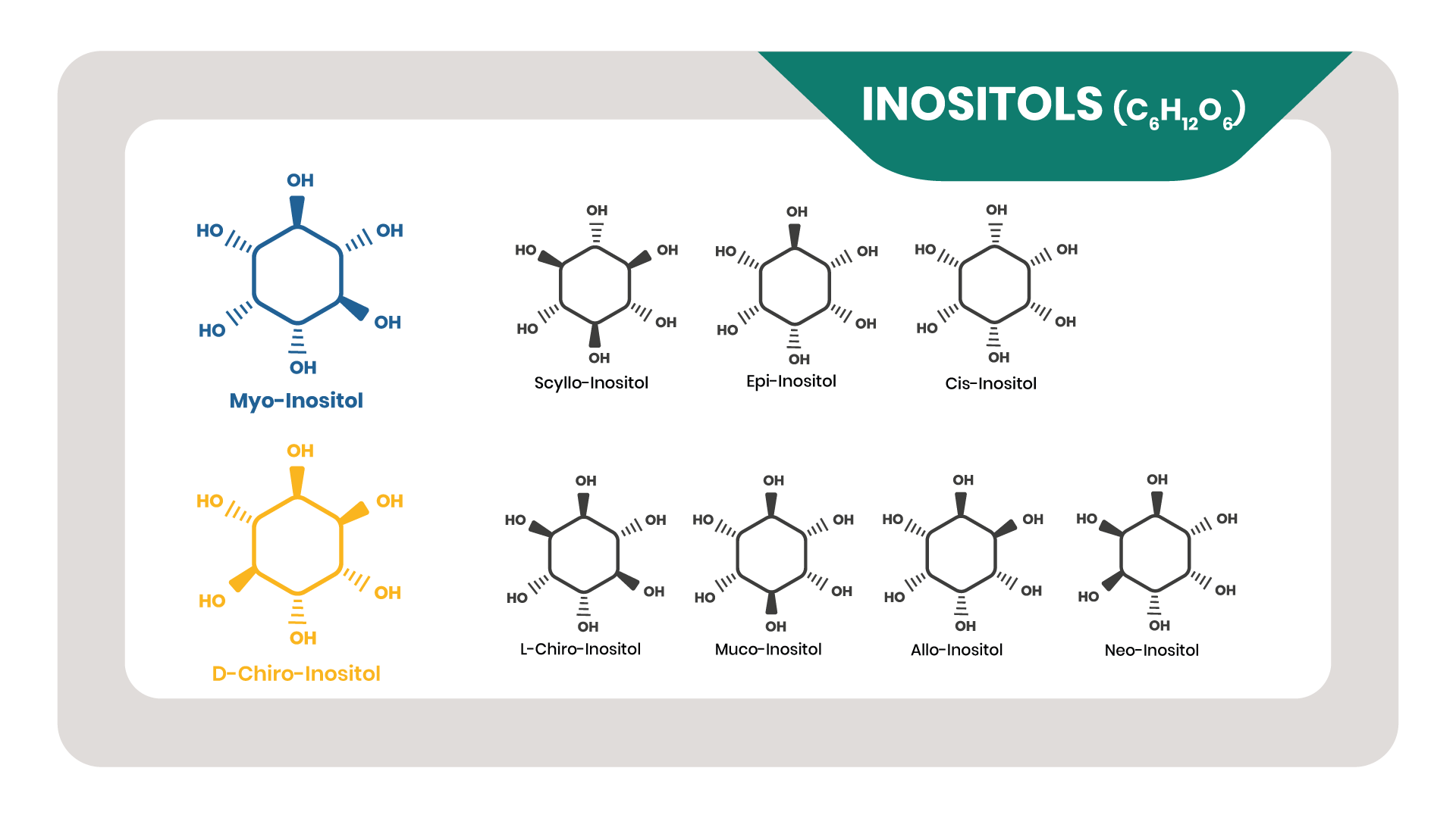 The Difference Between Inositol Myo Inositol And D Chiro Inositol Inositoli It