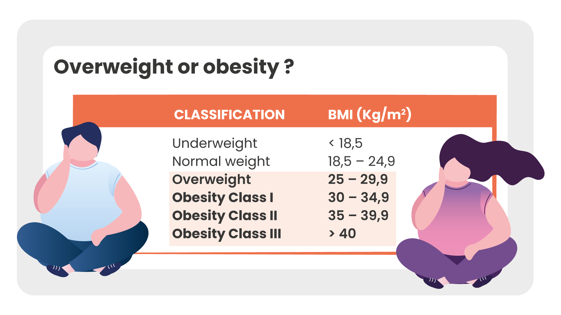 Height Weight Chart Obesity