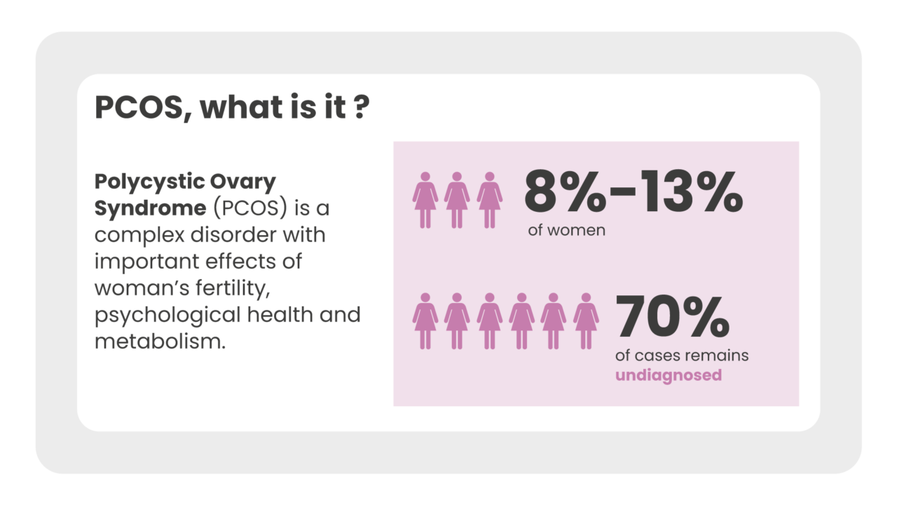 Pcos это. MYO Inositol for maturation of follicles.